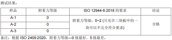 弘方涂料漆膜附著力測(cè)試結(jié)果0級(jí) 弘方涂料漆膜附著力測(cè)試結(jié)果0級(jí)